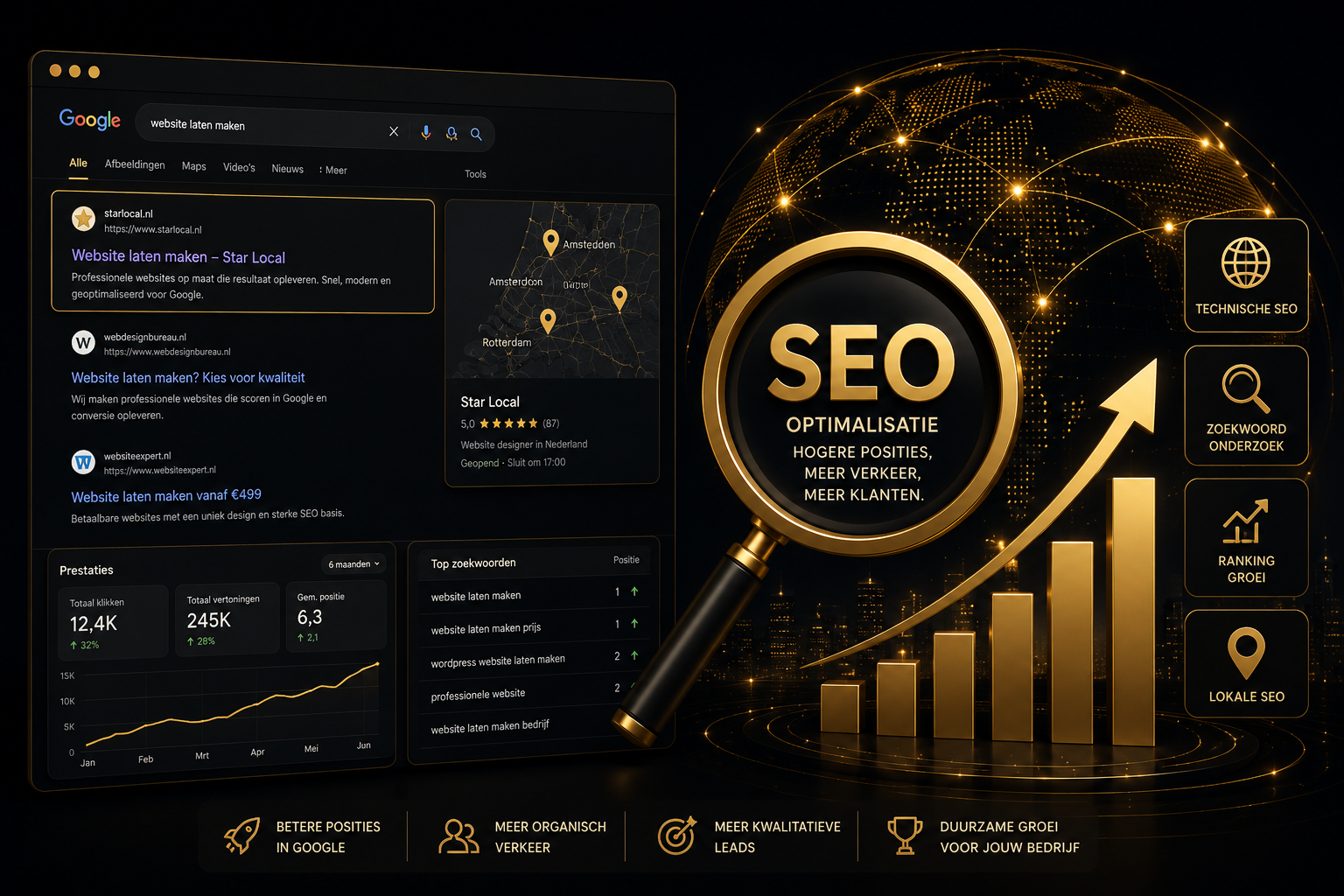 SEO optimalisatie en online vindbaarheid door Star Local